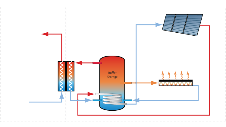 Solar Hot Water & Underfloor Heating by Solar Rosa, Nelson, NZ Solar Hot Water & Underfloor Heating by Solar Rosa, Nelson, NZ